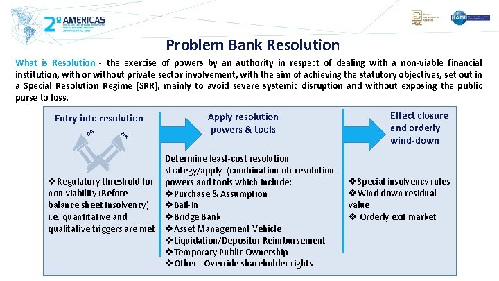 Problem Bank Resolution What is Resolution - the exercise of powers by an authority