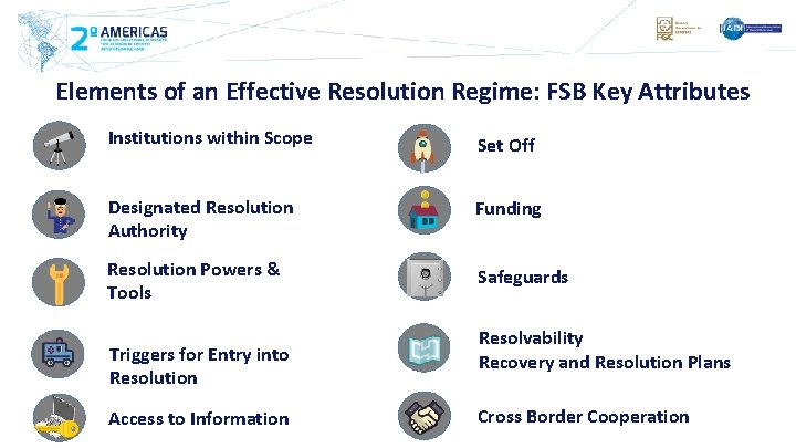 Elements of an Effective Resolution Regime: FSB Key Attributes Institutions within Scope Set Off