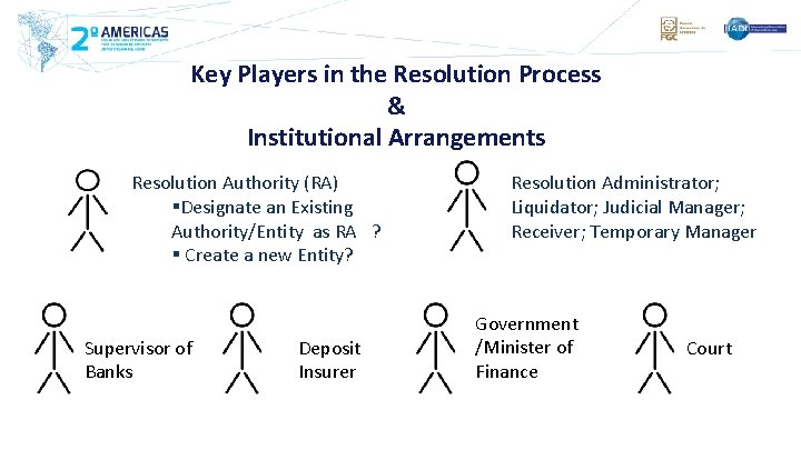Key Players in the Resolution Process & Institutional Arrangements Resolution Authority (RA) §Designate an
