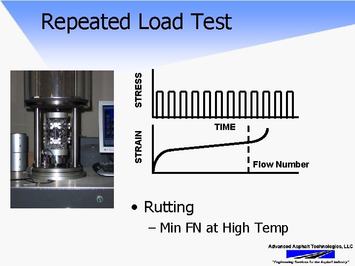 STRESS Repeated Load Test STRAIN TIME Flow Number • Rutting – Min FN at