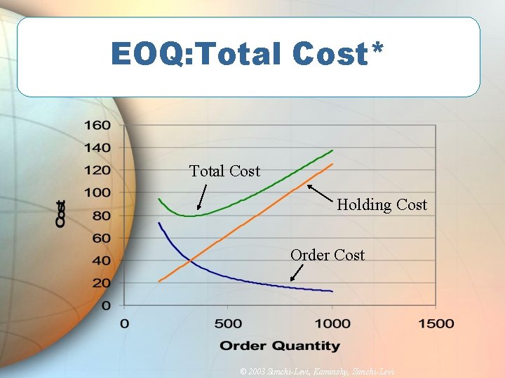 EOQ: Total Cost* Total Cost Holding Cost Order Cost © 2003 Simchi-Levi, Kaminsky, Simchi-Levi