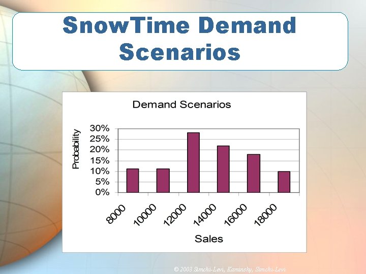 Snow. Time Demand Scenarios © 2003 Simchi-Levi, Kaminsky, Simchi-Levi 