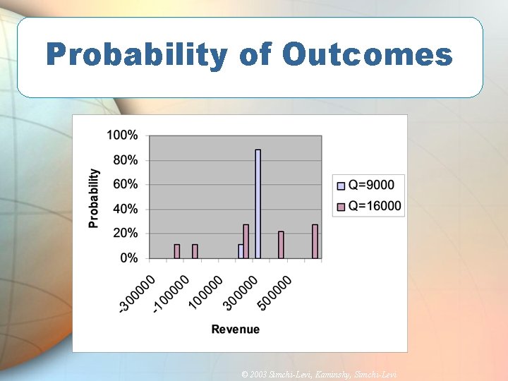 Probability of Outcomes © 2003 Simchi-Levi, Kaminsky, Simchi-Levi 