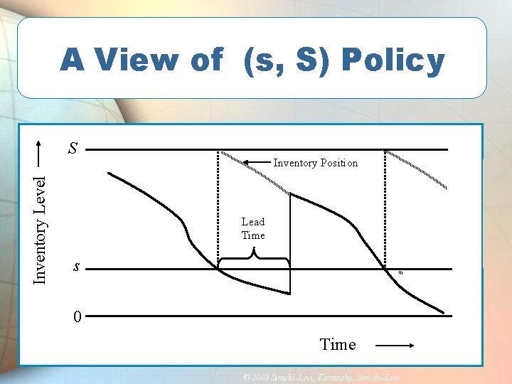 A View of (s, S) Policy Inventory Level S Inventory Position Lead Time s