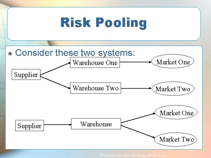 Risk Pooling Consider these two systems: Warehouse One Market One Warehouse Two Market Two