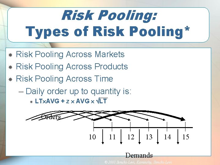 Risk Pooling: Types of Risk Pooling* Risk Pooling Across Markets Risk Pooling Across Products