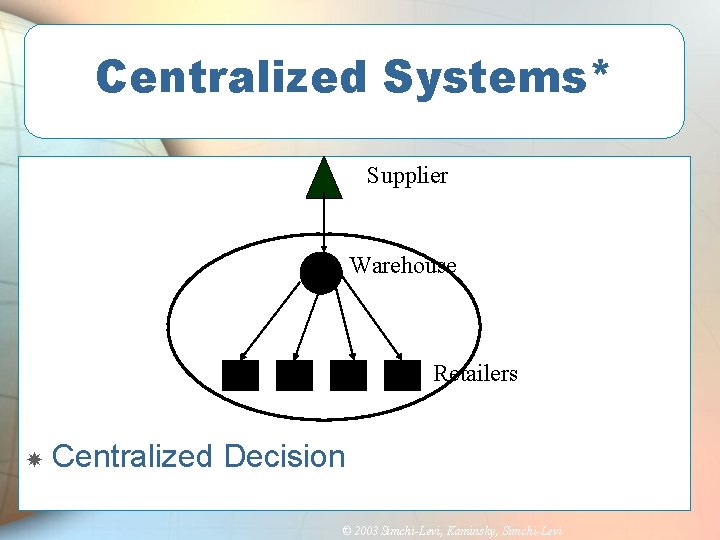 Centralized Systems* Supplier Warehouse Retailers Centralized Decision © 2003 Simchi-Levi, Kaminsky, Simchi-Levi 