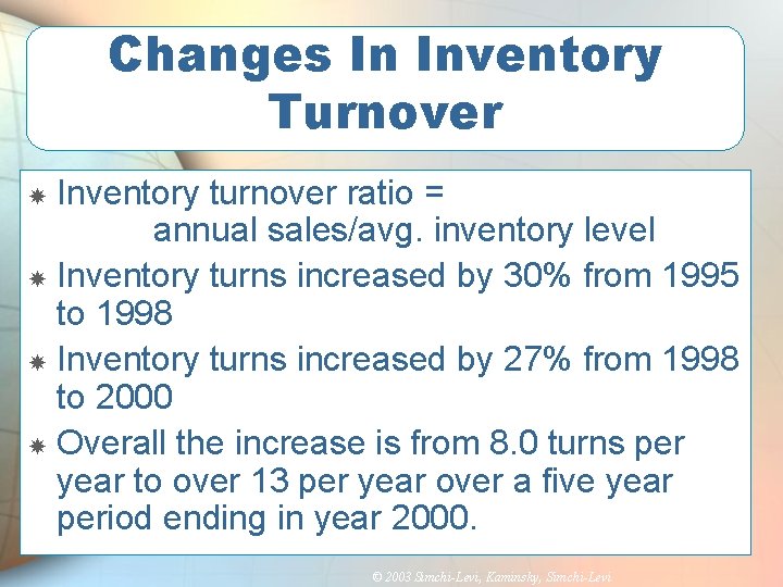 Changes In Inventory Turnover Inventory turnover ratio = annual sales/avg. inventory level Inventory turns