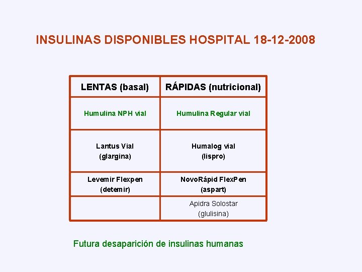 INSULINAS DISPONIBLES HOSPITAL 18 -12 -2008 LENTAS (basal) RÁPIDAS (nutricional) Humulina NPH vial Humulina