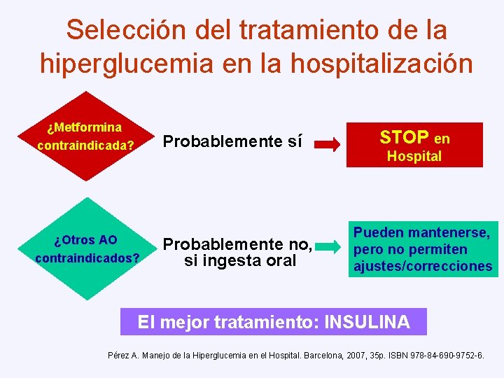 Selección del tratamiento de la hiperglucemia en la hospitalización ¿Metformina contraindicada? Probablemente sí ¿Otros