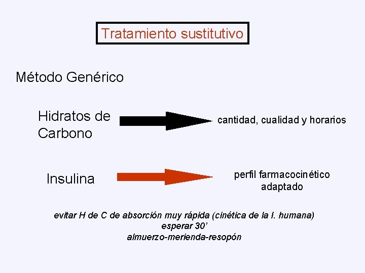 Tratamiento sustitutivo Método Genérico Hidratos de Carbono Insulina cantidad, cualidad y horarios perfil farmacocinético