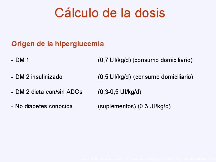 Cálculo de la dosis Origen de la hiperglucemia - DM 1 (0, 7 UI/kg/d)