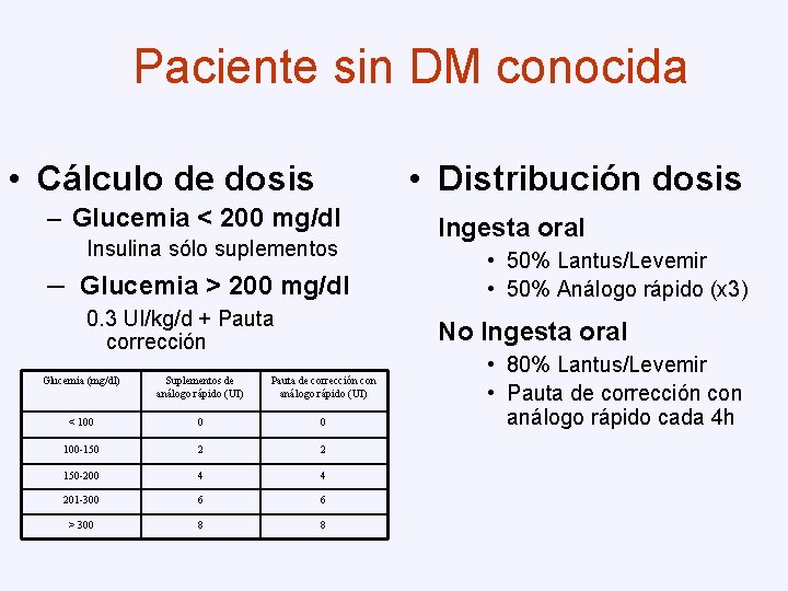 Paciente sin DM conocida • Cálculo de dosis • Distribución dosis – Glucemia <