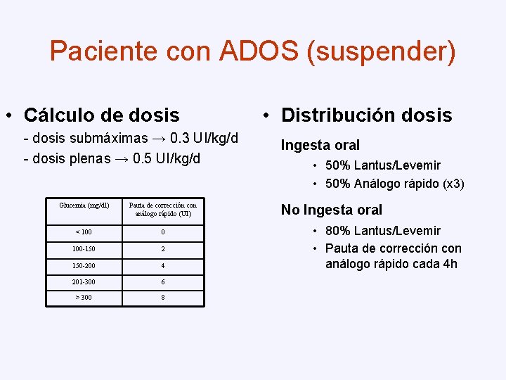 Paciente con ADOS (suspender) • Cálculo de dosis - dosis submáximas → 0. 3