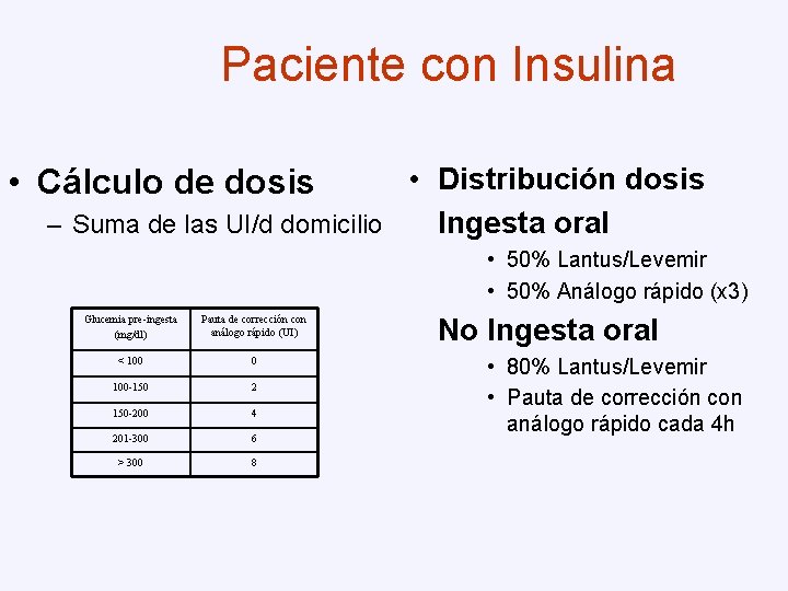 Paciente con Insulina • Distribución dosis – Suma de las UI/d domicilio Ingesta oral