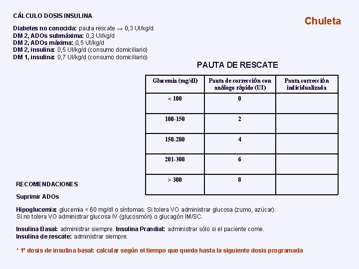 CÁLCULO DOSIS INSULINA Chuleta Diabetes no conocida: pauta rescate → 0, 3 UI/kg/d DM