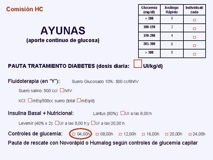 Comisión HC Glucemia (mg/dl) Análogo Rápido Individuali zada < 100 0 □ 100 -150