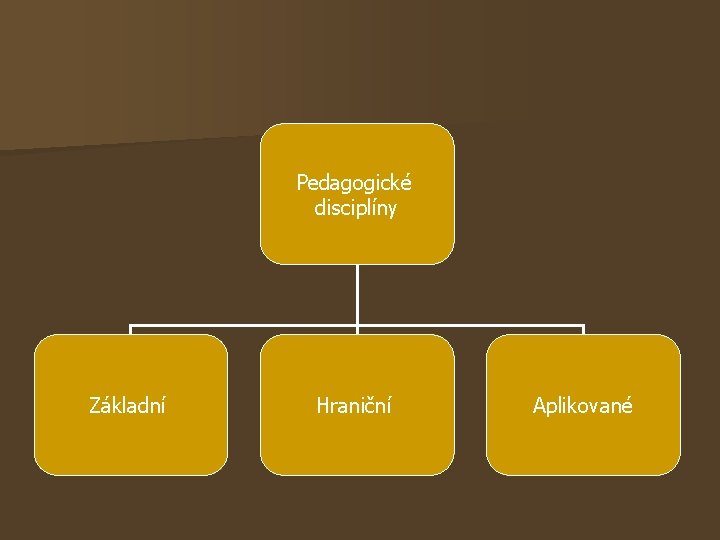 Pedagogické disciplíny Základní Hraniční Aplikované 