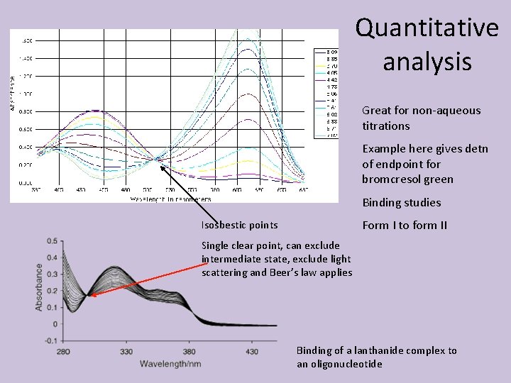 Quantitative analysis Great for non-aqueous titrations Example here gives detn of endpoint for bromcresol