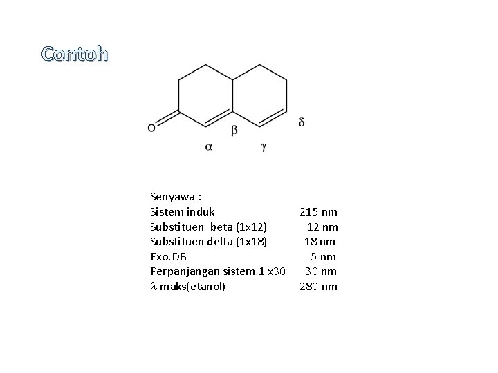 Contoh Senyawa : Sistem induk Substituen beta (1 x 12) Substituen delta (1 x