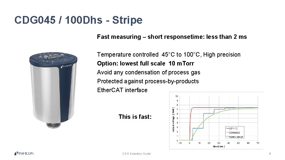 CDG 045 / 100 Dhs - Stripe Fast measuring – short responsetime: less than