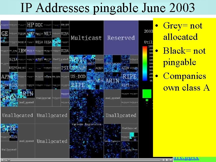 IP Addresses pingable June 2003 • Grey= not allocated • Black= not pingable •