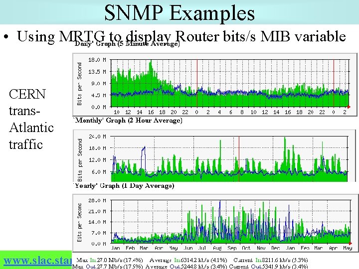 SNMP Examples • Using MRTG to display Router bits/s MIB variable CERN trans. Atlantic