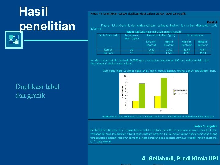 Hasil penelitian Duplikasi tabel dan grafik A. Setiabudi, Prodi Kimia UPI 
