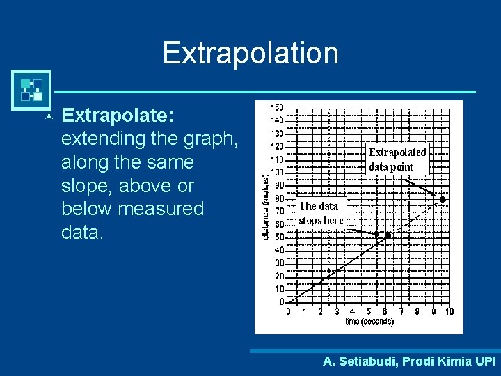 Extrapolation © Extrapolate: extending the graph, along the same slope, above or below measured