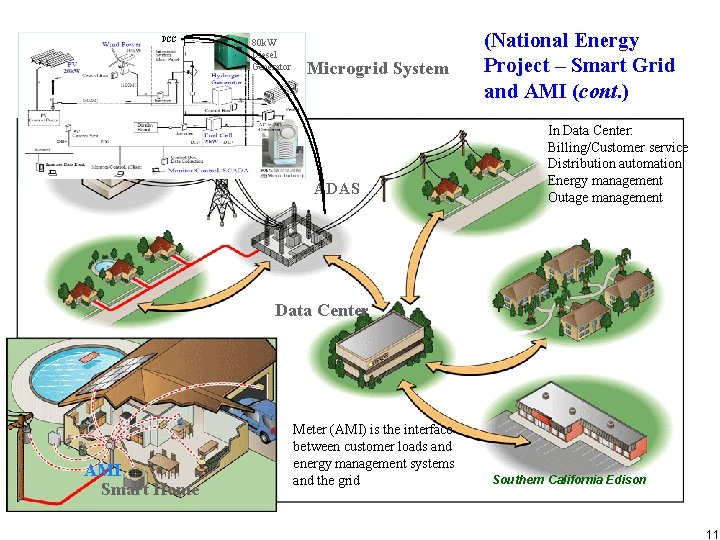 PCC 80 k. W Diesel Generator (National Energy Microgrid System Project – Smart Grid PCC 80 k. W Diesel Generator (National Energy Microgrid System Project – Smart Grid