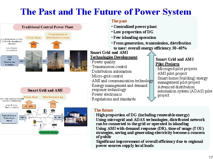 The Past and The Future of Power System Smart Grid and AMI The past The Past and The Future of Power System Smart Grid and AMI The past