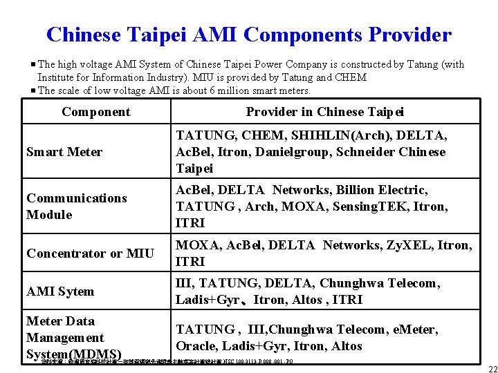 Chinese Taipei AMI Components Provider The high voltage AMI System of Chinese Taipei Power Chinese Taipei AMI Components Provider The high voltage AMI System of Chinese Taipei Power