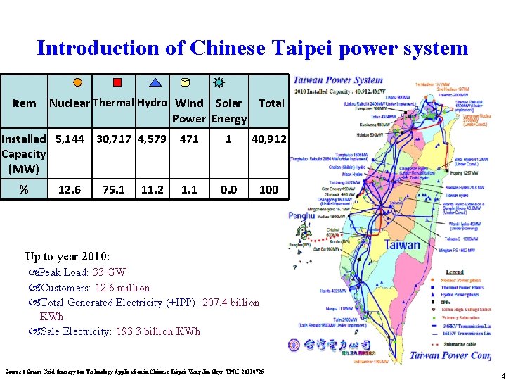 Introduction of Chinese Taipei power system Item Nuclear Thermal Hydro Wind Solar Total Power Introduction of Chinese Taipei power system Item Nuclear Thermal Hydro Wind Solar Total Power