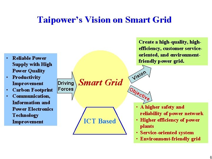 Taipower’s Vision on Smart Grid • Reliable Power Supply with High Power Quality • Taipower’s Vision on Smart Grid • Reliable Power Supply with High Power Quality •