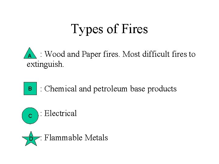 Types of Fires : Wood and Paper fires. Most difficult fires to extinguish. A Types of Fires : Wood and Paper fires. Most difficult fires to extinguish. A