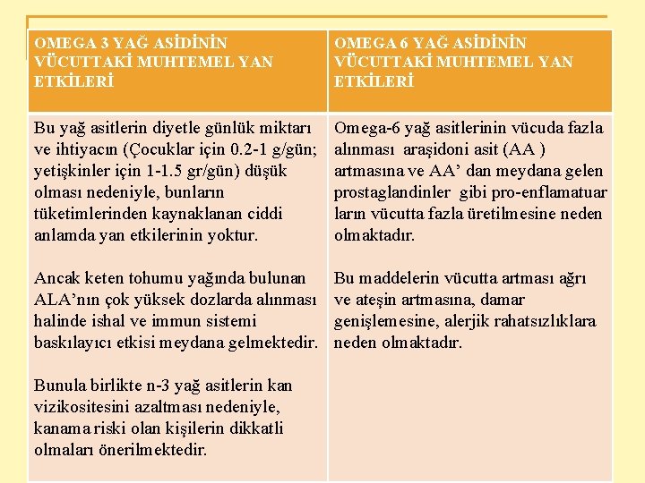 OMEGA 3 YAĞ ASİDİNİN VÜCUTTAKİ MUHTEMEL YAN ETKİLERİ OMEGA 6 YAĞ ASİDİNİN VÜCUTTAKİ MUHTEMEL