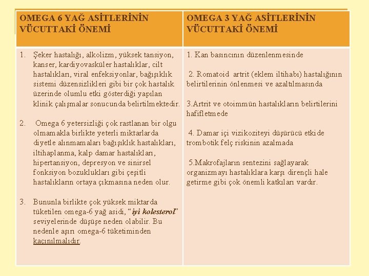 OMEGA 6 YAĞ ASİTLERİNİN VÜCUTTAKİ ÖNEMİ OMEGA 3 YAĞ ASİTLERİNİN VÜCUTTAKİ ÖNEMİ 1. Şeker