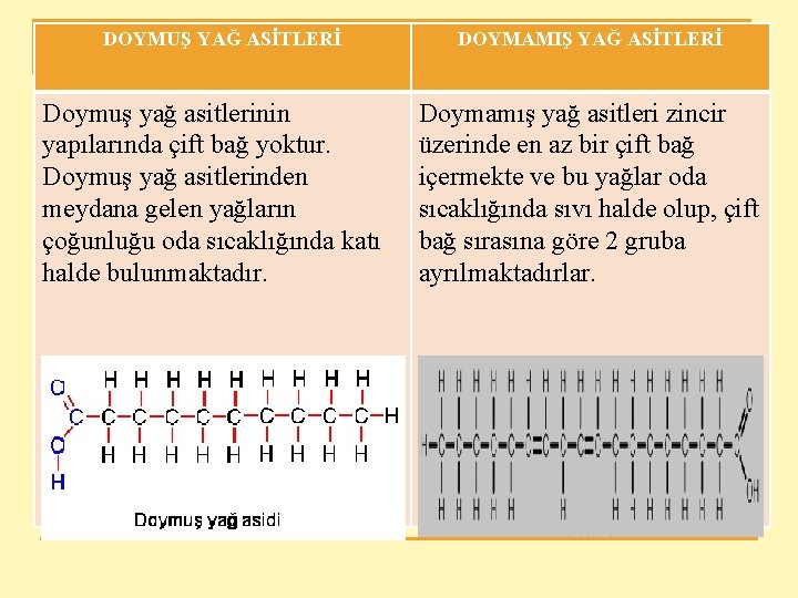 DOYMUŞ YAĞ ASİTLERİ Doymuş yağ asitlerinin yapılarında çift bağ yoktur. Doymuş yağ asitlerinden meydana