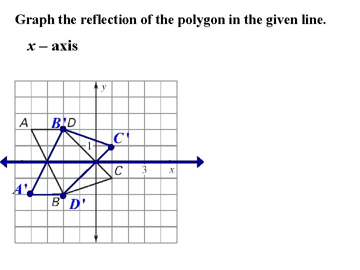 Graph the reflection of the polygon in the given line. x – axis 