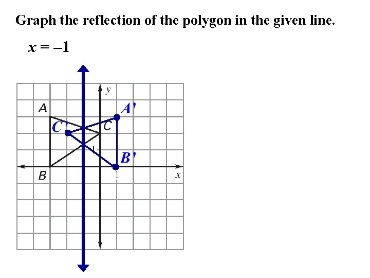 Graph the reflection of the polygon in the given line. x = – 1