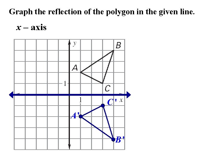 Graph the reflection of the polygon in the given line. x – axis 