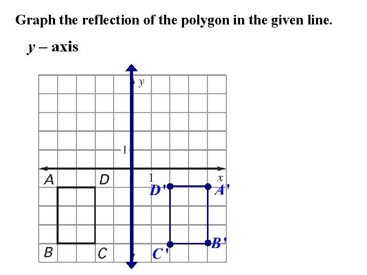 Graph the reflection of the polygon in the given line. y – axis 