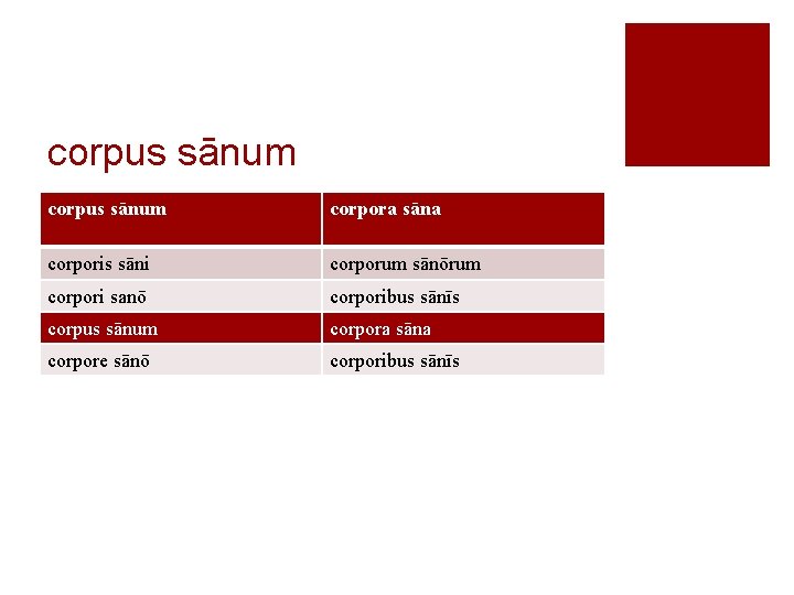 corpus sānum corpora sāna corporis sāni corporum sānōrum corpori sanō corporibus sānīs corpus sānum