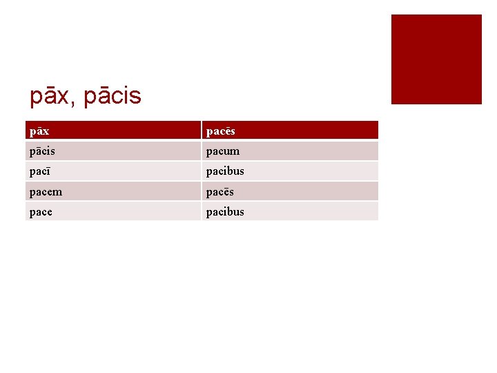 pāx, pācis pāx pacēs pācis pacum pacī pacibus pacem pacēs pace pacibus 