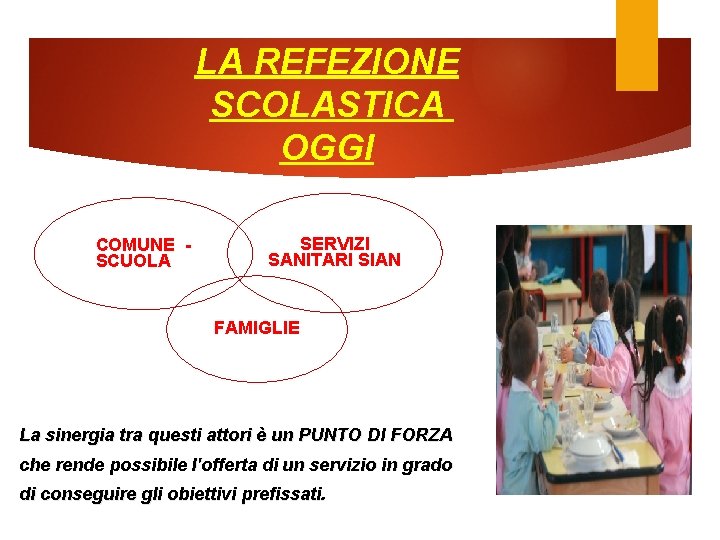 LA REFEZIONE SCOLASTICA OGGI COMUNE SCUOLA SERVIZI SANITARI SIAN FAMIGLIE La sinergia tra questi