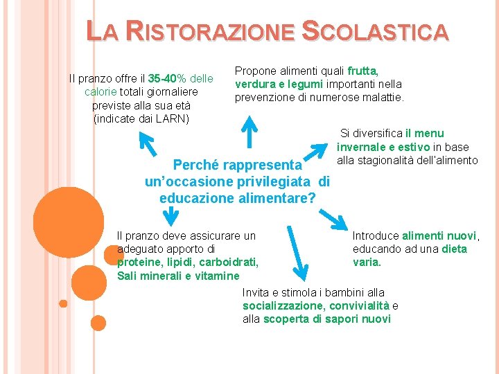 LA RISTORAZIONE SCOLASTICA Il pranzo offre il 35 -40% delle calorie totali giornaliere previste
