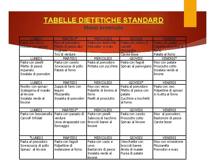 TABELLE DIETETICHE STANDARD Menù Invernale LUNEDI Pasta con zucca Frittata con spinaci LUNEDI Pasta