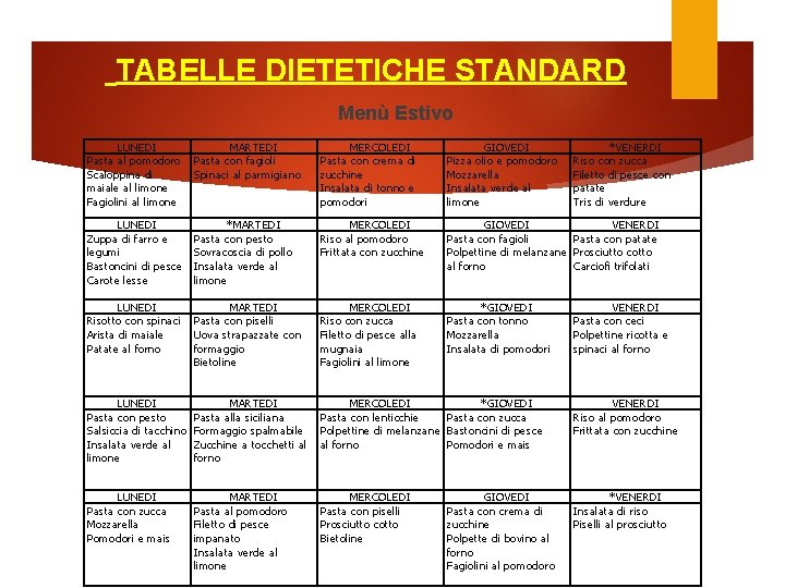 TABELLE DIETETICHE STANDARD Menù Estivo LUNEDI Pasta al pomodoro Scaloppina di maiale al limone