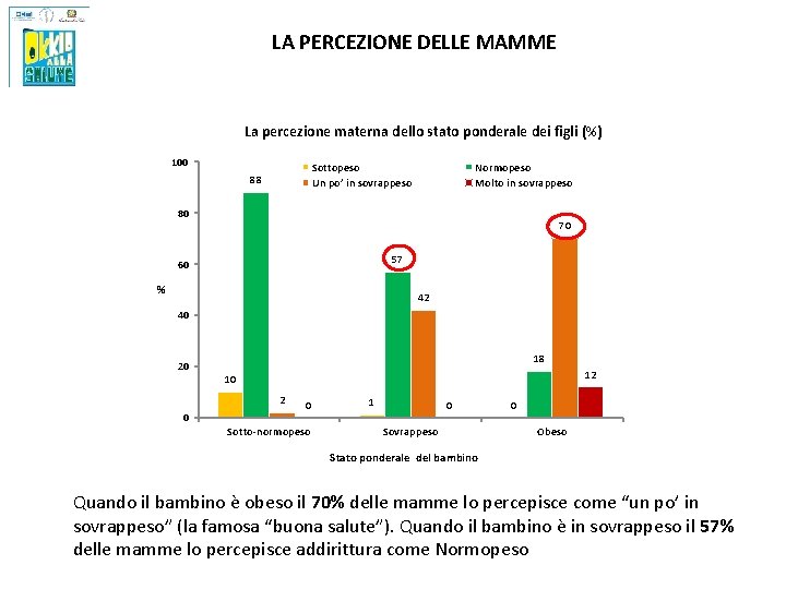 LA PERCEZIONE DELLE MAMME La percezione materna dello stato ponderale dei figli (%) 100