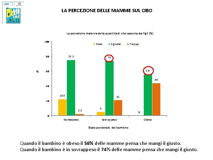 LA PERCEZIONE DELLE MAMME SUL CIBO La percezione materna della quantità di cibo assunta